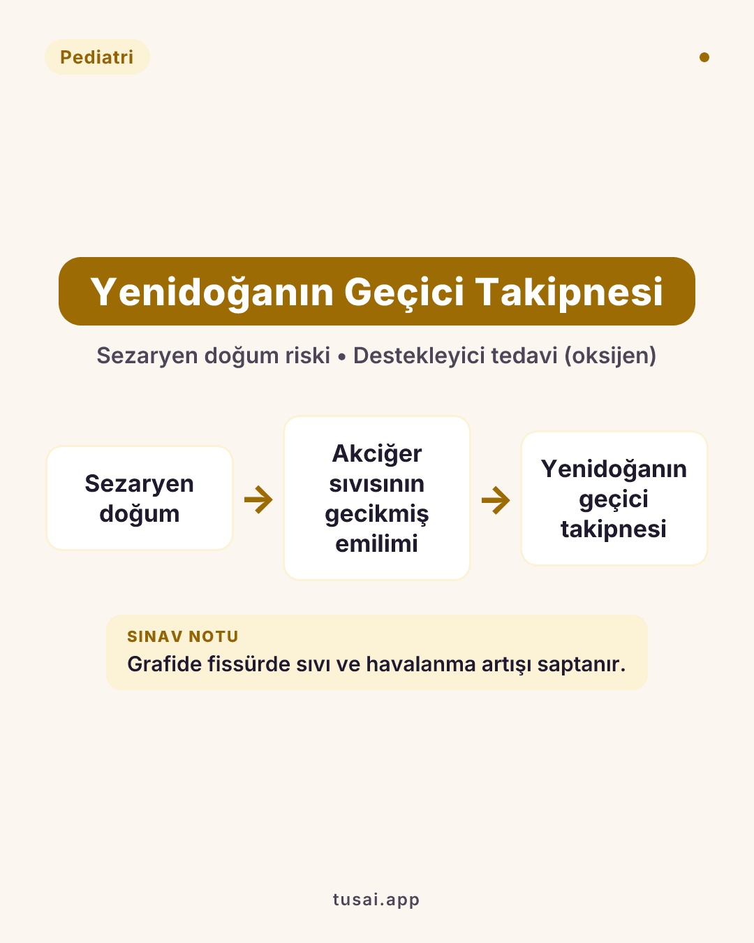 Geçici Takipne (TTN): Sezaryen doğumlarda sıktır. Nedeni akciğer sıvısının gecikmiş absorpsiyonudur. Grafide fissürde sıvı ve havalanma artışı görülür. Tedavisi destekleyicidir (oksijen).