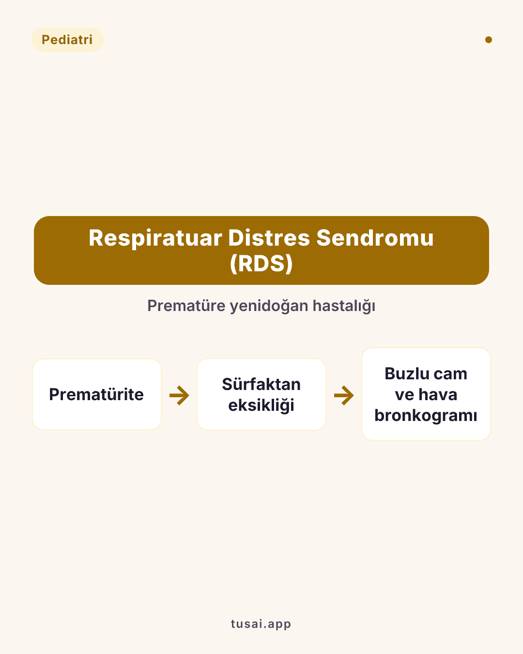 Respiratuar Distres Sendromu (RDS): Prematüre bebeklerin hastalığıdır. Temel patogenez, Tip 2 pnömositlerden salınan sürfaktan eksikliğidir. Grafide "Buzlu cam" (retikülonodüler) görünüm ve hava bronkogramları izlenir.