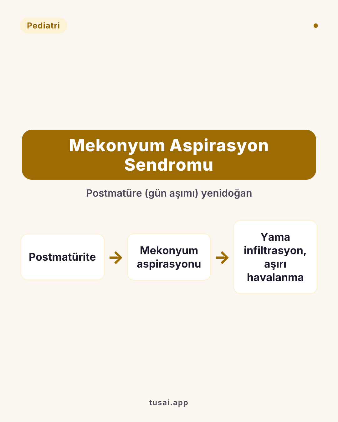 Mekonyum Aspirasyon Sendromu (MAS): Postmatüre (gün aşımı) bebeklerde sıktır. Grafide yama tarzında infiltrasyonlar ve aşırı havalanma alanları görülür.