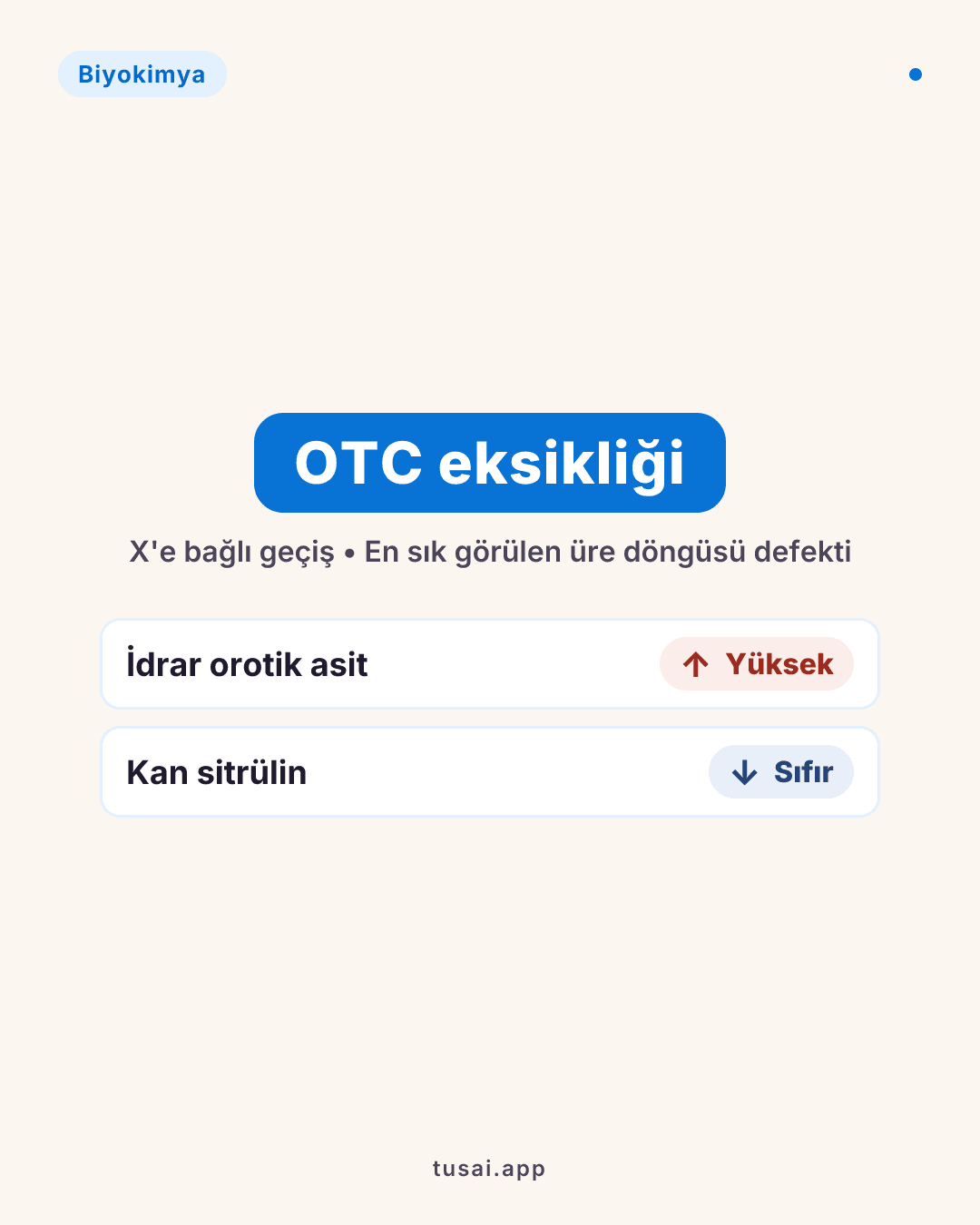 KALITSAL METABOLİK HASTALIKLAR SPOTLARI: İdrarda Orotik Asit yüksek, kanda Sitrülin sıfırsa → En sık görülen, X'e bağlı geçiş gösteren Ornitin Transkarbamoilaz (OTC) eksikliğidir.