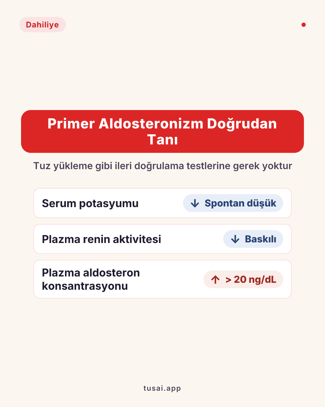 Primer Aldosteronizm Tarama Kolaylığı: Primer aldosteronizm taramasında, spontan hipokalemisi olan, plazma renin aktivitesi tamamen baskılanmış (0.1 ng/mL/saat veya direkt renin konsantrasyonu saptanamayacak düzeyde) ve plazma aldosteron konsantrasyonu > 20 ng/dL olan hastalarda, kılavuzlara göre ileri doğrulama testlerine (tuz yükleme vb.) gerek kalmaksızın doğrudan primer aldosteronizm tanısı konulabilir.
