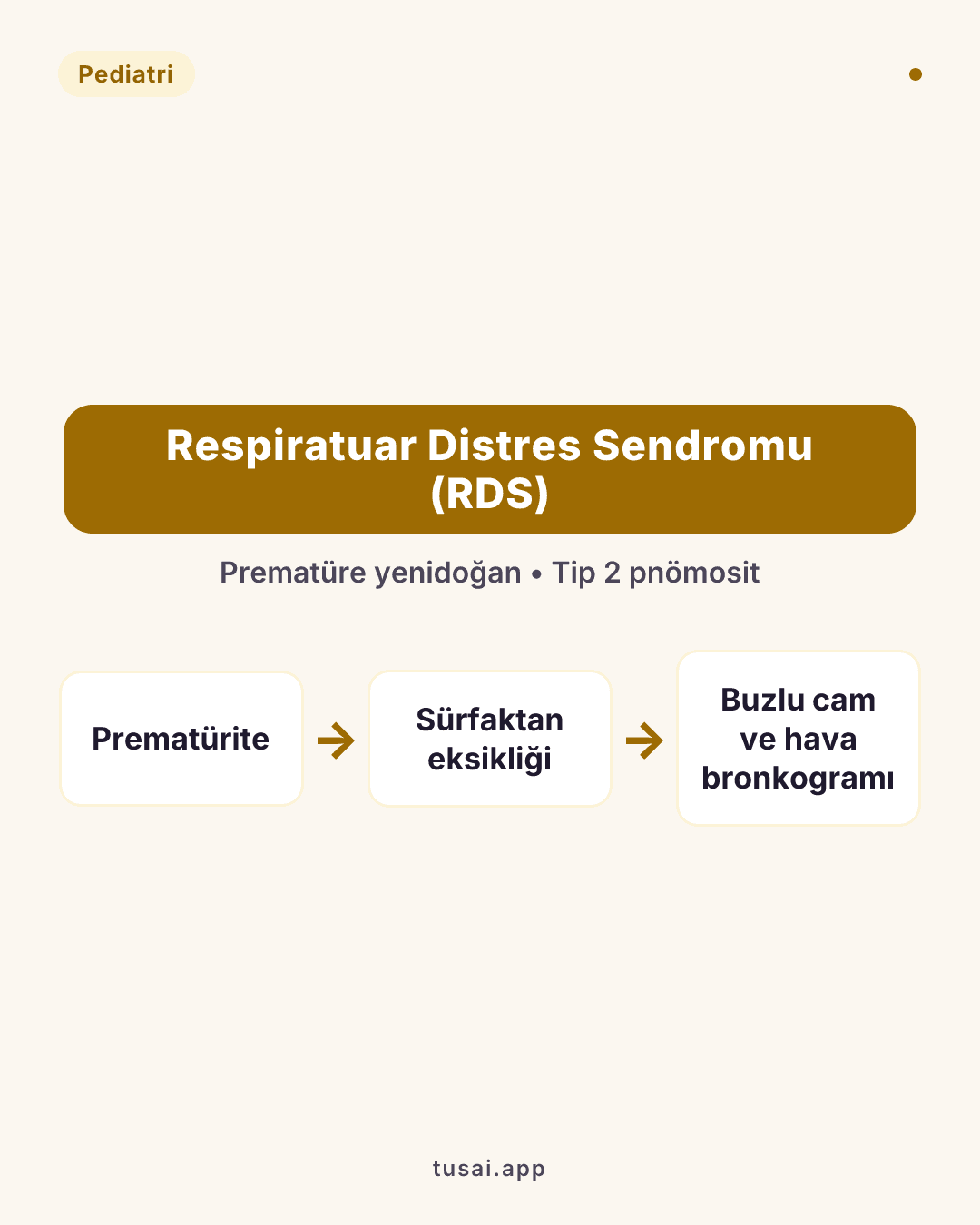 Respiratuar Distres Sendromu (RDS): Prematürelerde sıktır. Nedeni sürfaktan eksikliğidir (Tip 2 pnömositlerden salınır). Grafide buzlu cam (retikülonodüler) manzarası ve hava bronkogramları tipiktir.