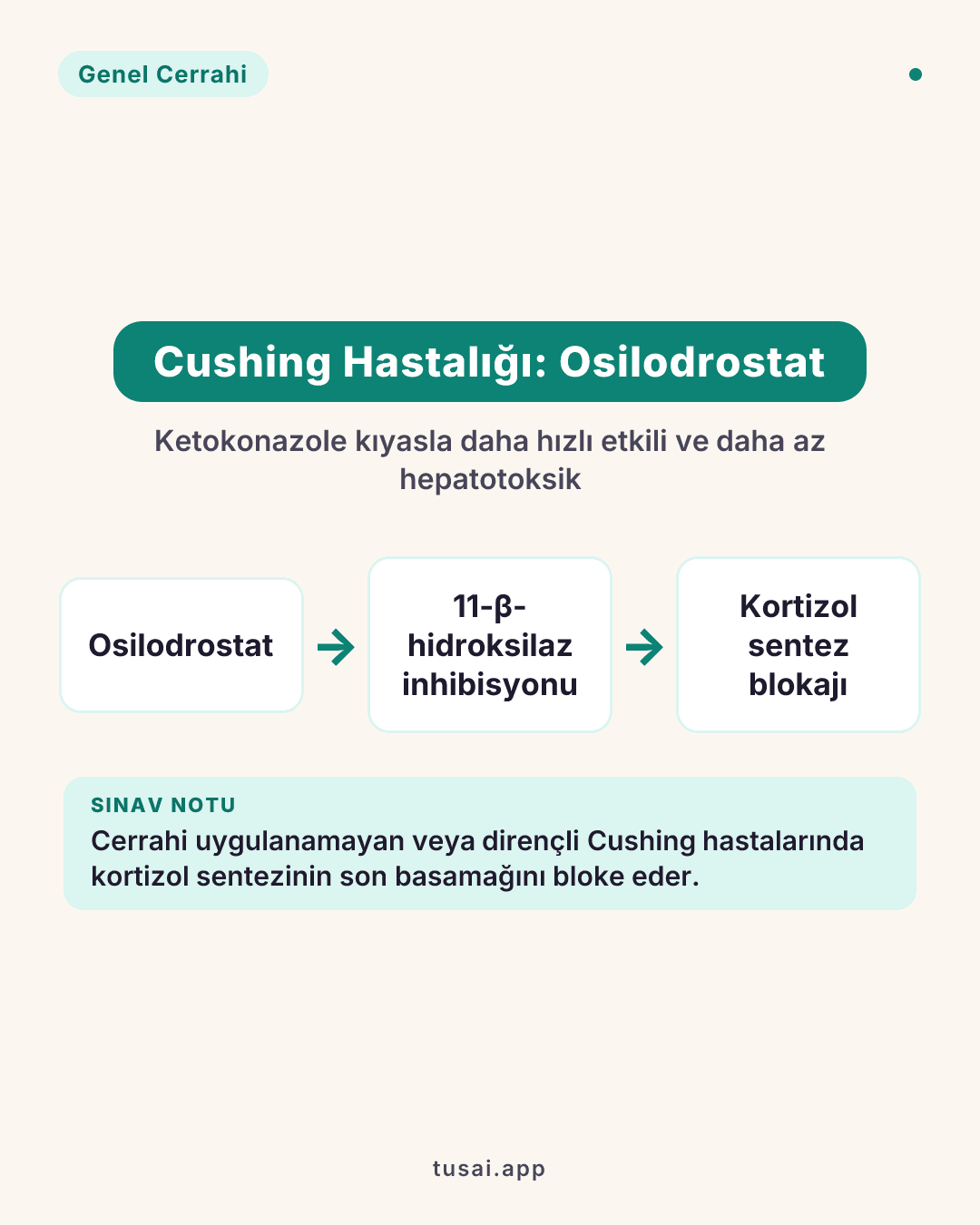 Cushing Hastalığında En Güncel Medikal Ajan: Cerrahiye dirençli veya cerrahi uygulanamayan Cushing hastalığında, kortizol sentezinin son basamağını katalize eden 11-β-hidroksilaz (CYP11B1) enzimini güçlü şekilde inhibe eden, ketokonazole kıyasla daha hızlı etkinlik gösteren ve daha az hepatotoksik olan güncel ajan osilodrostattır.